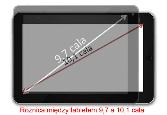 Matryca tabletu 9,7 a 10,1 cali