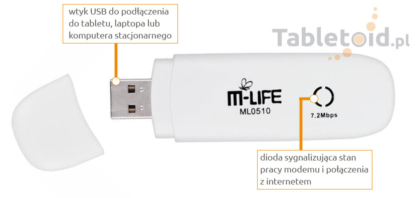 Modem 3G do tabletu M-Life ML 0510