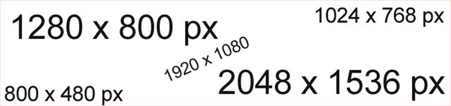 Wielkości i rozdzielczości matryc stosowanych w tabletach
